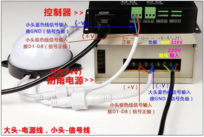 點(diǎn)光源安裝.jpg