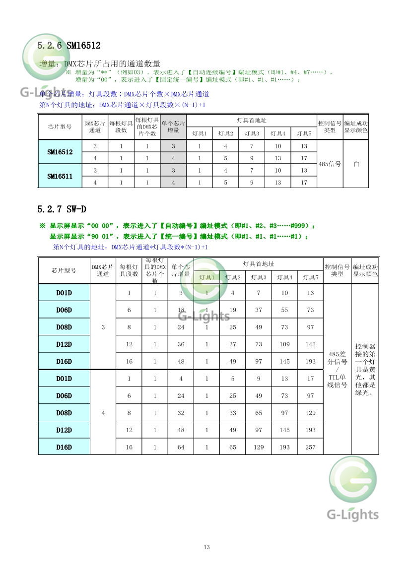 亮化燈具控制器